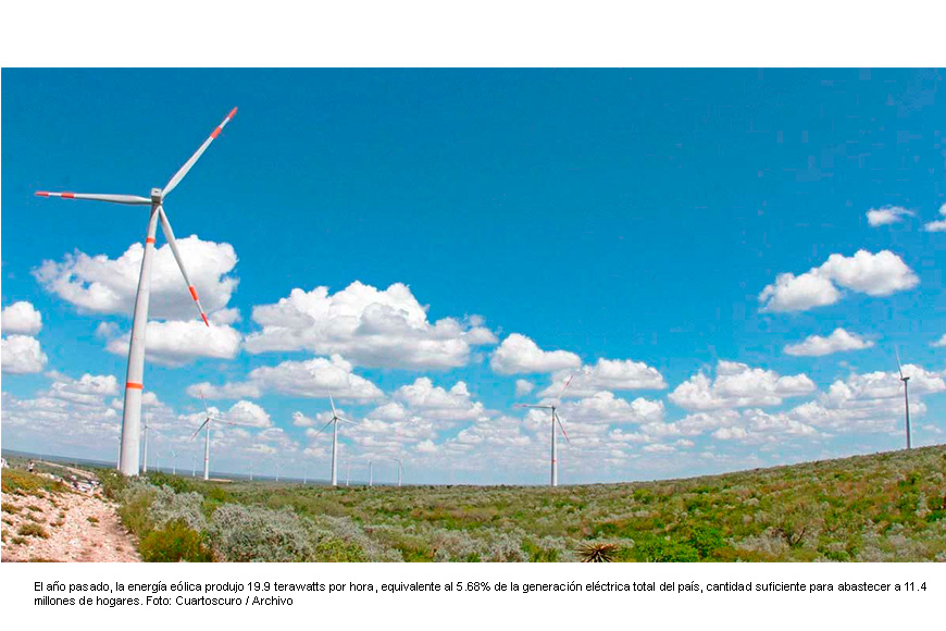 Inversión en energía eólica suma 13.8 mil mdd hasta 2024: AMDEE