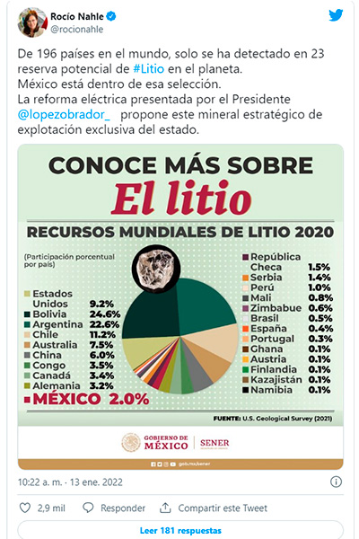 México es el décimo país con reservas de litio en el mundo Sener