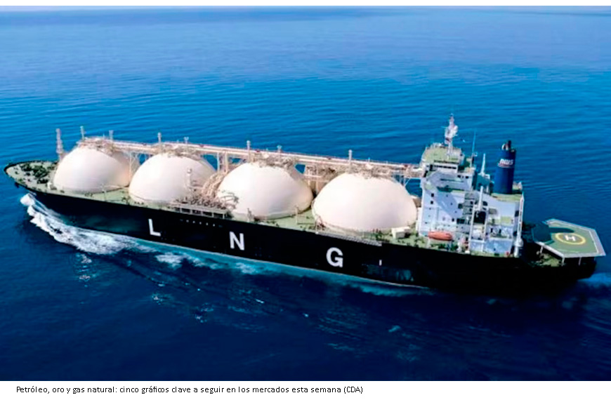 Internacional: Petróleo, oro y gas natural: cinco gráficos clave a seguir en los mercados esta semana