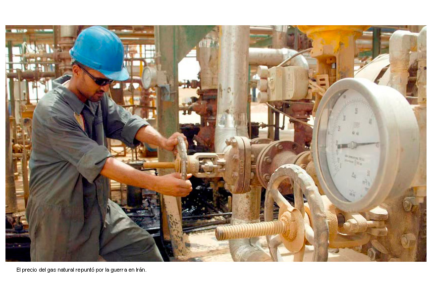 Guerra en Irán ‘dispara’ precio del gas natural: Sube 15.5% y acumula alza de 92% desde ataque de Trump