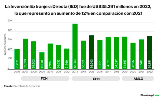 Nearshoring Impulsará El Consumo De Acero En México Crecerá Más Que En Latam 0086