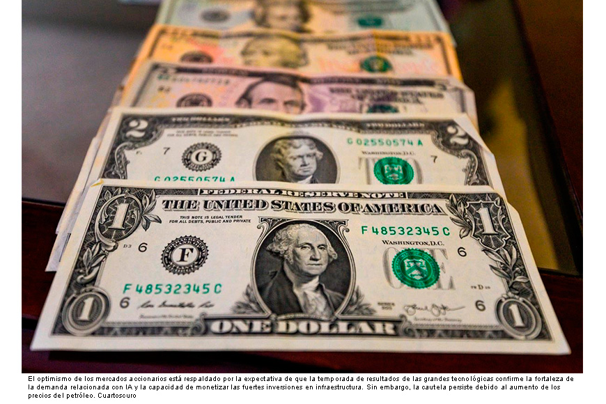 Los mercados financieros pendientes del petróleo y tecnológicas; el peso mexicano extiende ganancias frente a un dólar fuerte