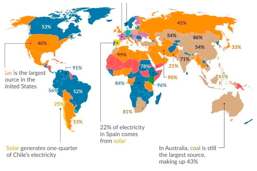 Renovable, carbón o nuclear: de dónde obtiene la electricidad cada país del mundo, en un detallado gráfico